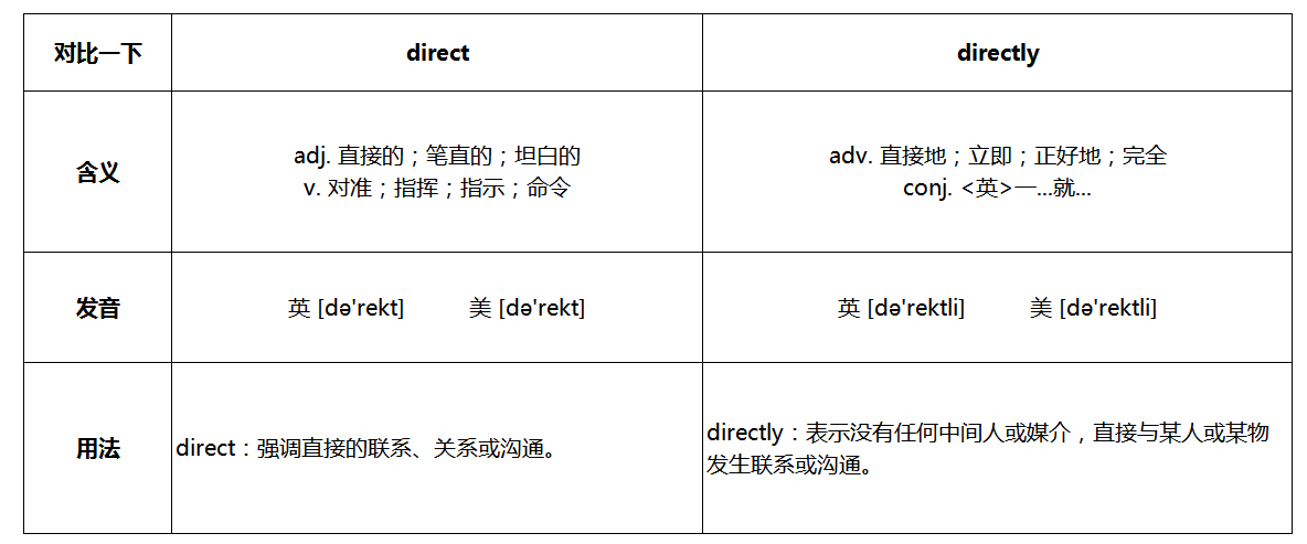 direct 和directly的区别