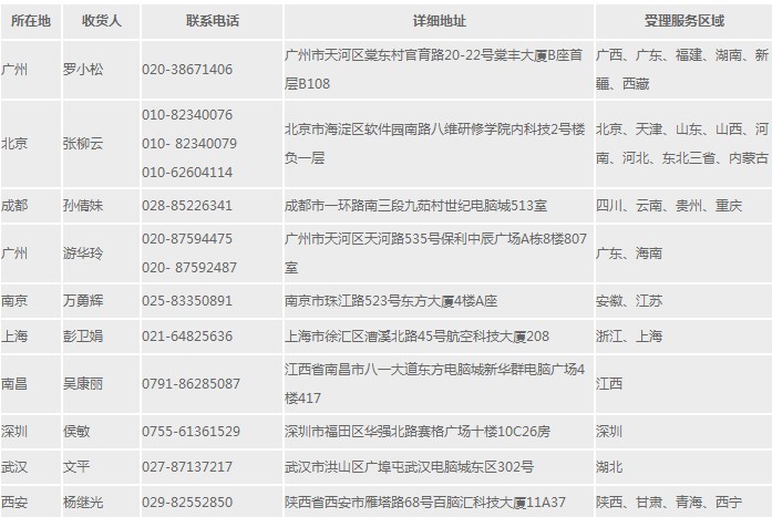 台电平板P76s的SD卡已被移除