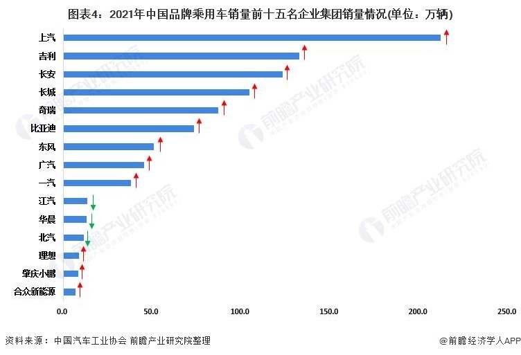 汽车行业未来发展趋势是什么？