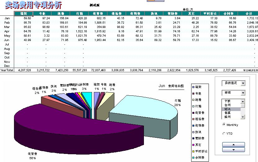 投入产出分析的简介