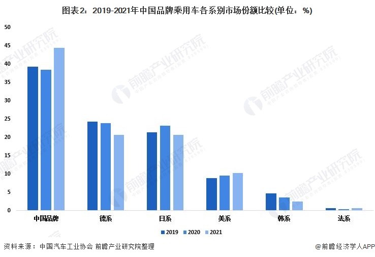 汽车行业未来发展趋势是什么？