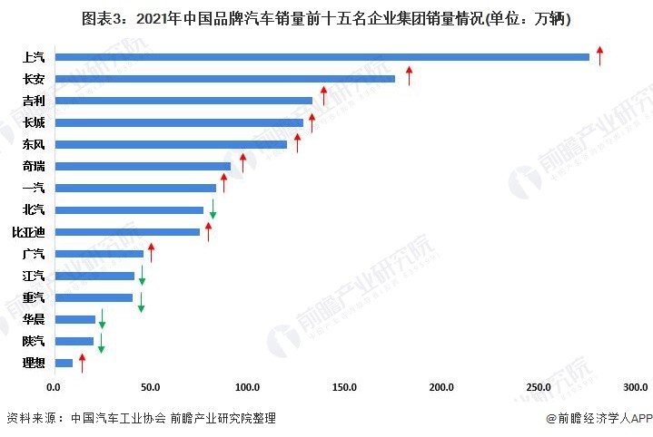 汽车行业未来发展趋势是什么？