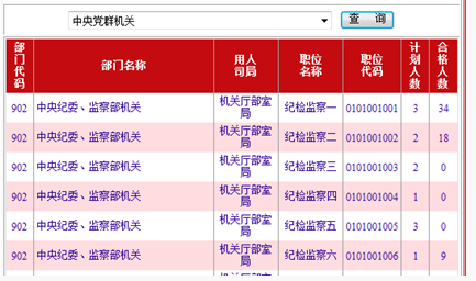 如何查询公务员职位的报名人数