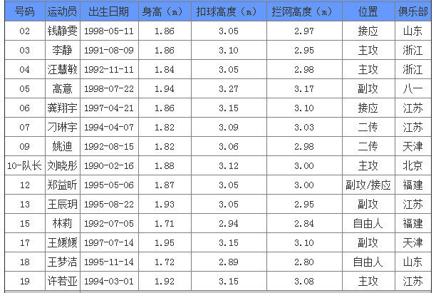 20176月6日瑞士女排精赛中国女排队员有哪些