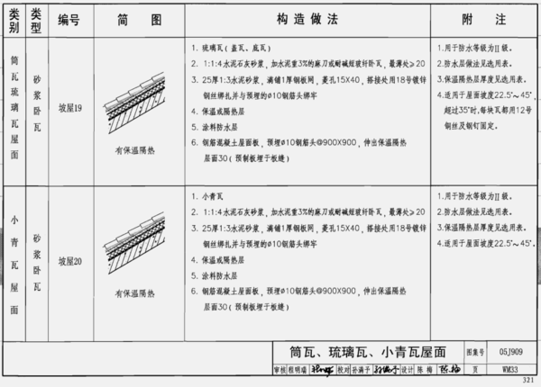 05J909图集中的一般楼地面的做法求告知