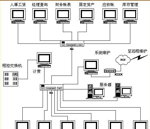 IGMP是什么作用，通俗的讲一下，谢谢啦