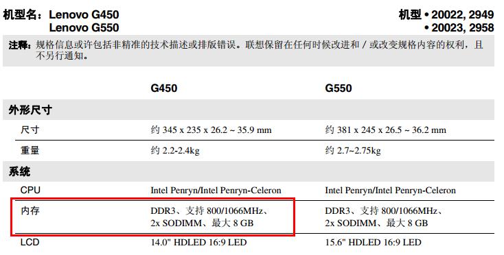 联想G450用什么内存条！