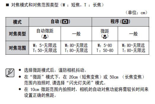 请问三星蓝调L110数码相机的有效微距拍摄距离是多少