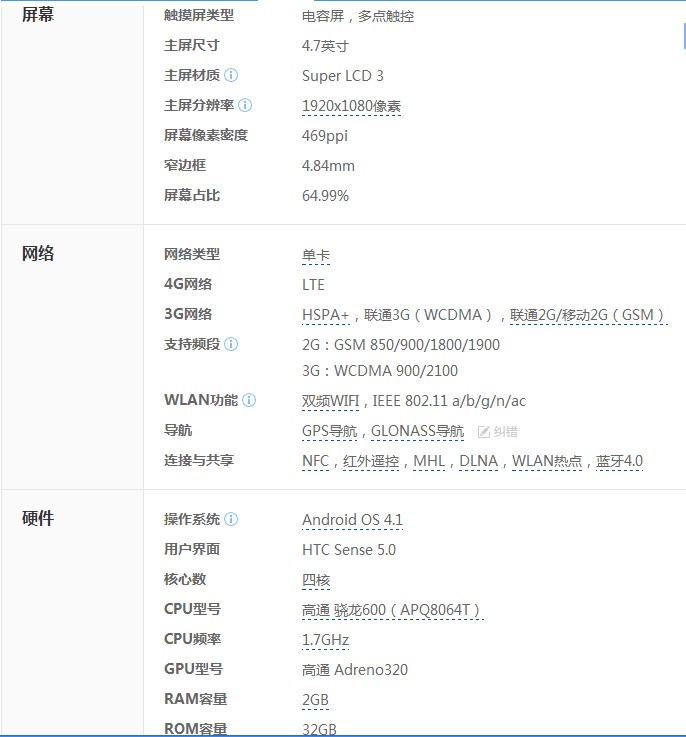 HTC ONEM7详细参数