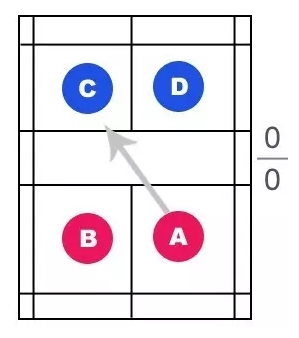 羽毛球双人比赛规则图解？