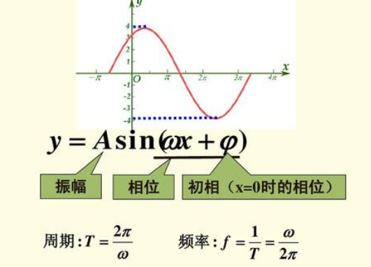 三角函数在生活中的应用