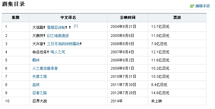 火影忍者剧场版