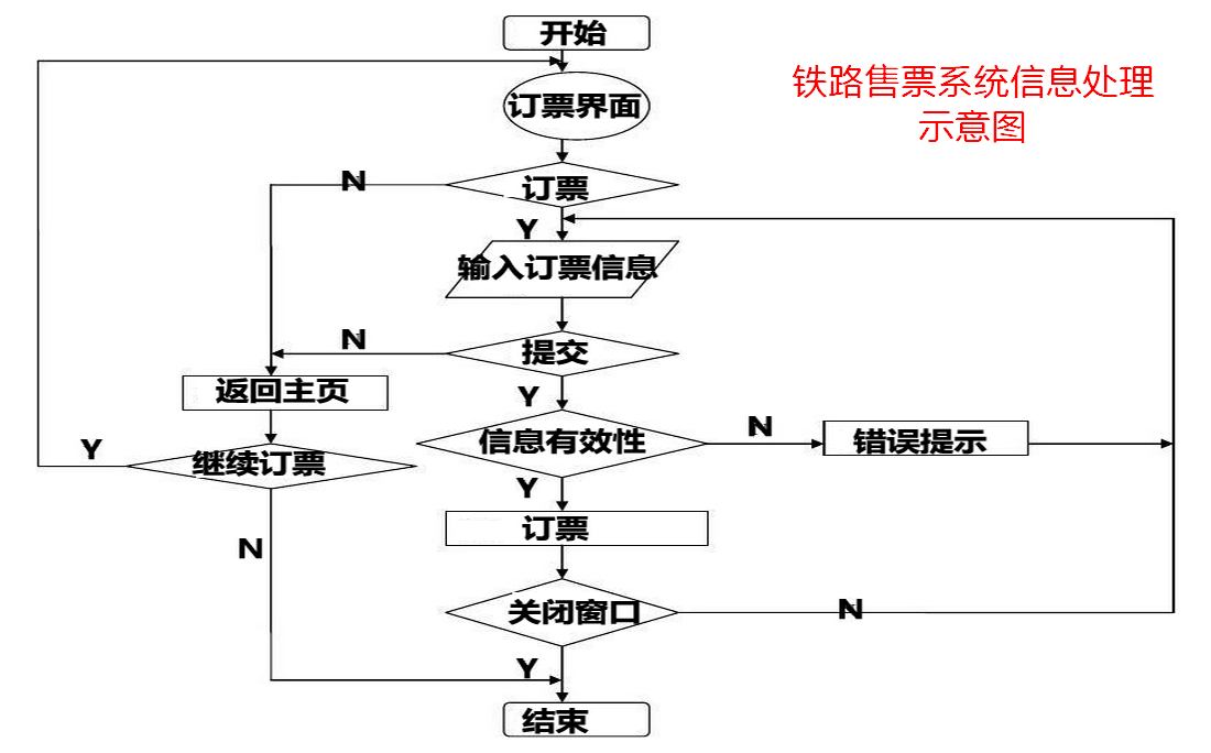 铁路联网售票系统是计算机在什么的应用