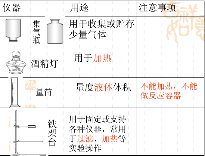 化学实验仪器图片与名称————急用！！！！！！！！！谢