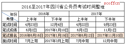 如何查询国考的笔试排名？