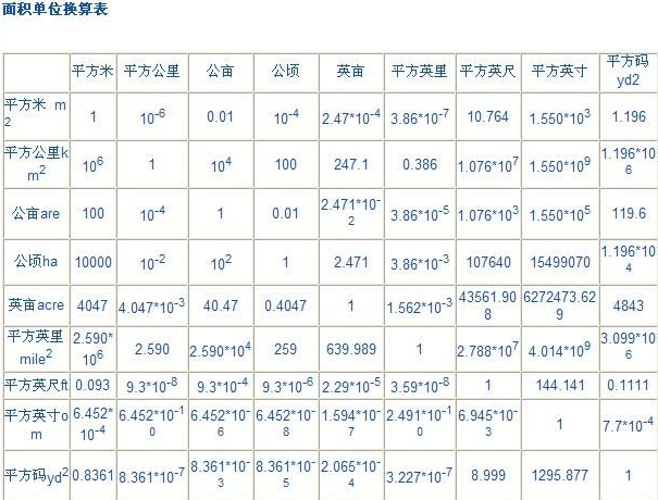 亩与平方米的换算