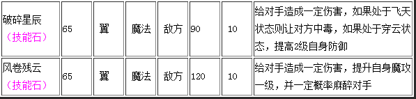 洛克王国5大精灵王技能表