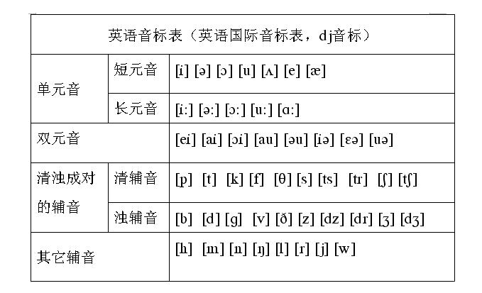 qu在英语里有几种发音