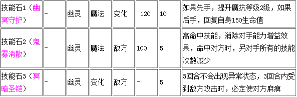 洛克王国5大精灵王技能表