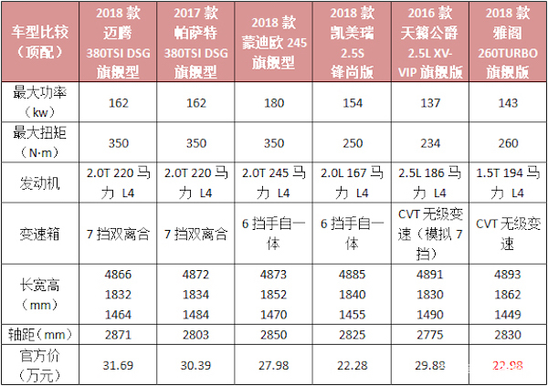 我想买一辆雅阁10代，请问它的排量是多少呢？