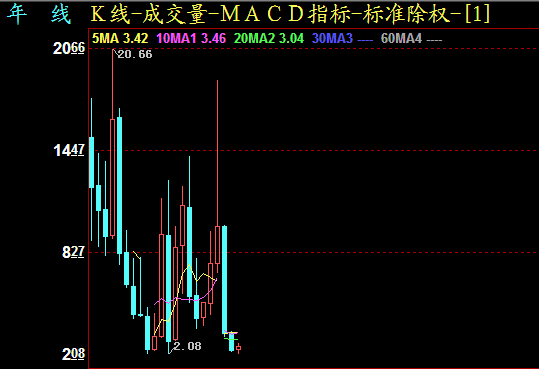 华东科技股票最高多少