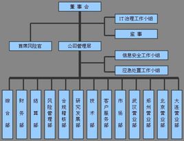 公司组织结构框架图是什么？