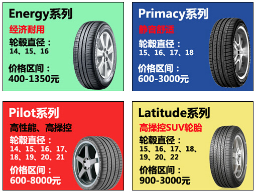 米其林轮胎哪个系列降噪最好