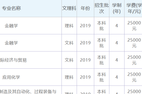 沈阳科技学院学费多少