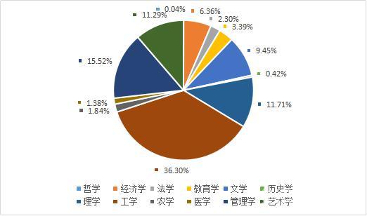 安徽外国语学院是一本还是二本