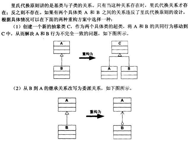 里氏代换原则的示例