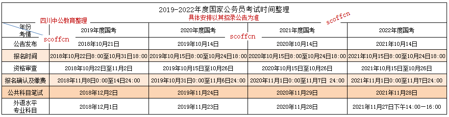 每年公务员考试时间是什么时候