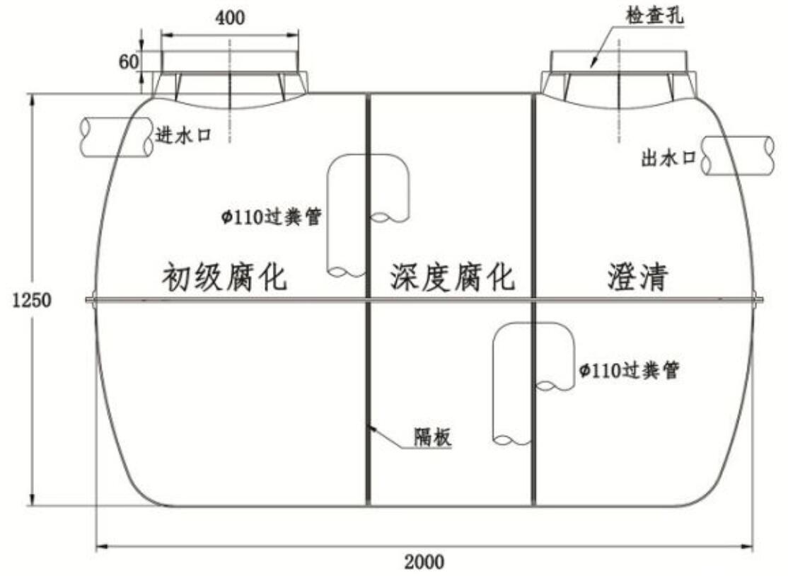 化粪池的原理是什么？