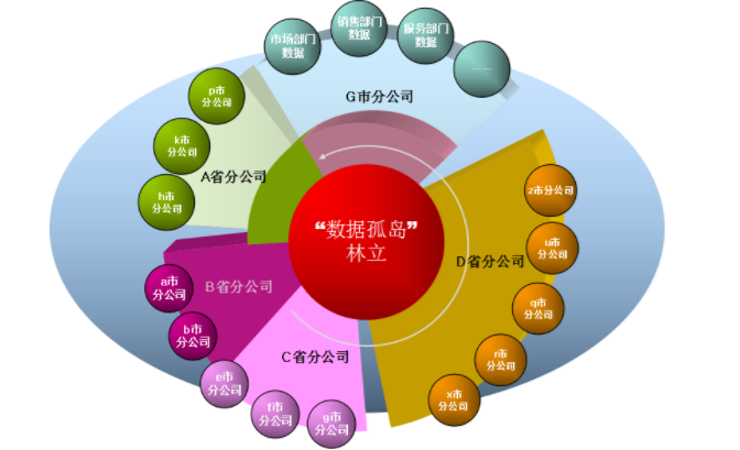 数据通信的基本概念是什么