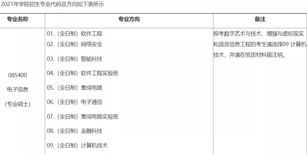 北大软微2022考研成绩