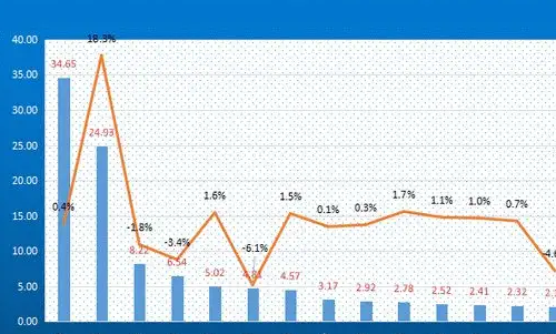 世界各国gdp排名2021最新排名