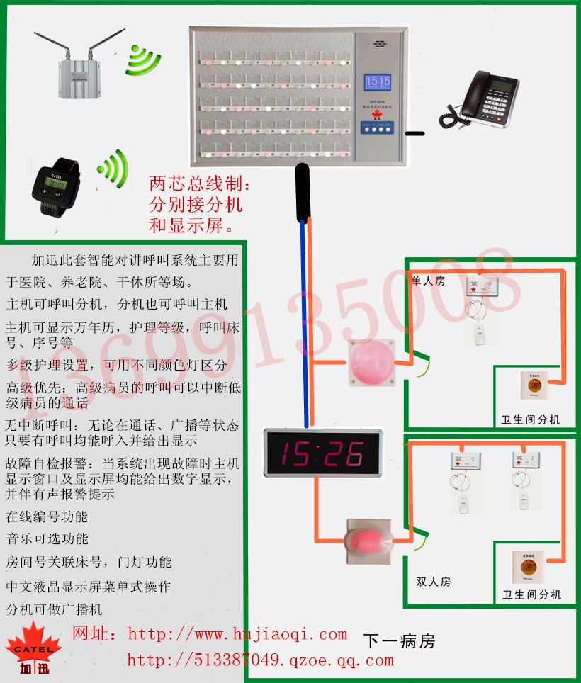 医院呼叫系统的介绍