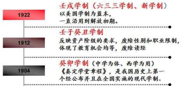 清末时期的两个学制怎么读壬寅和癸？　拼音是什么　根据什么划分的　什么意思