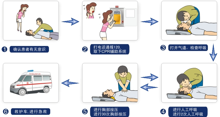 简述心肺复苏的操作步骤