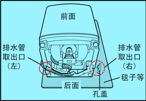 洗衣机地漏在洗衣机正下方怎么办