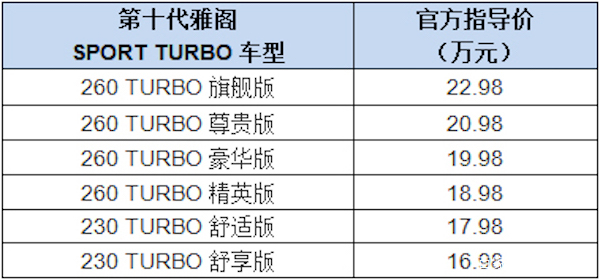 我想买一辆雅阁10代，请问它的排量是多少呢？