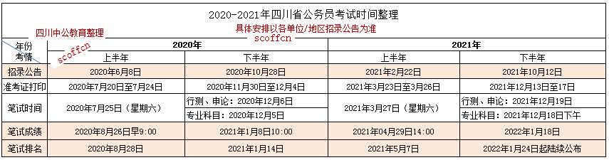 每年公务员考试时间是什么时候