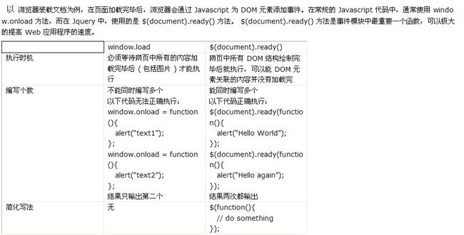 document.ready事件和document.load事件的区别