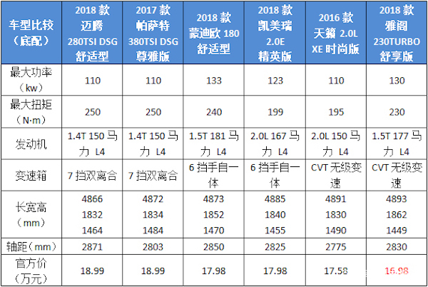 我想买一辆雅阁10代，请问它的排量是多少呢？