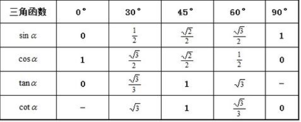 三角函数公式大全，要全部的