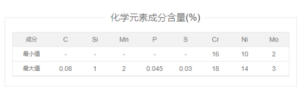 SUS316不锈钢棒，316不锈钢化学成分，哪个