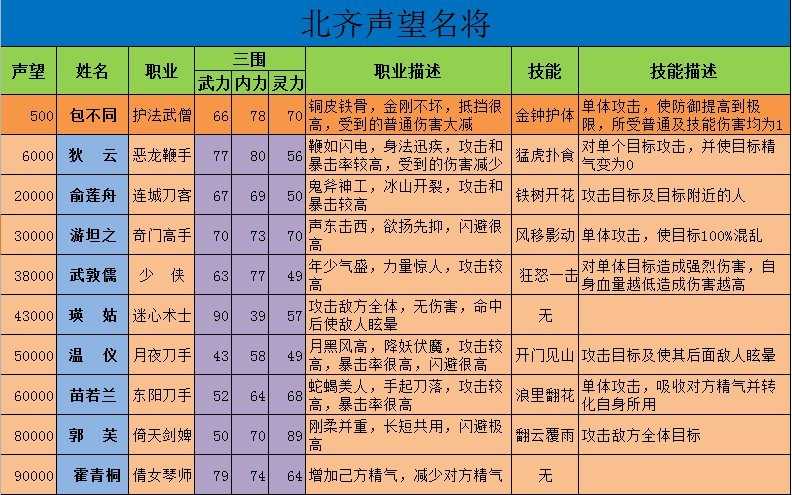 寻侠北齐声望家将,寻侠北齐声望家将有哪些