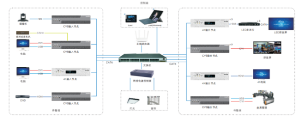 分布式KVM坐席协作系统主要应用在哪些地方？