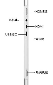 昂达v973平板的HDMI接口是Mirco HDMI还是Mini HDMI接口？