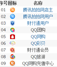 手机QQ各种图标的含义