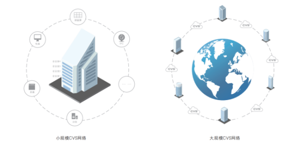 分布式KVM坐席协作系统主要应用在哪些地方？